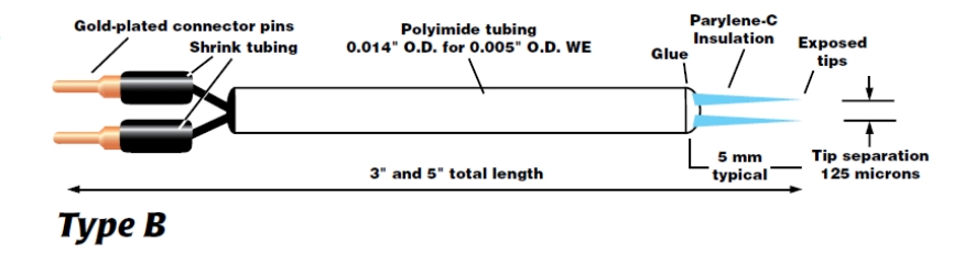 Metal Microelectrodes